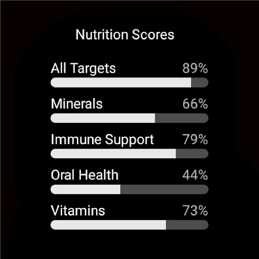 Cronometer: Calorie Counter screenshot